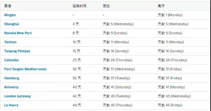 歐洲最大兩個港口嚴重擁堵！HPL連續(xù)七周暫停掛靠，2M連續(xù)8周跳港！