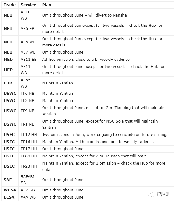 鹽田港全面恢復(fù)有多難？清理積箱或需82天！周邊港口南沙和蛇口延誤繼續(xù)增加