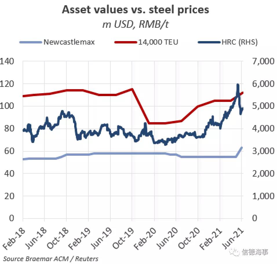 航運(yùn)大佬投資建造12艘大船，干散貨船舶訂單狂潮要來了嗎？