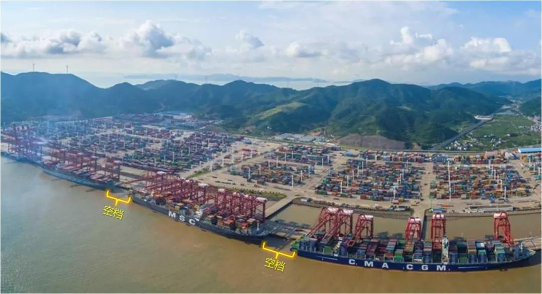 集裝箱碼頭箱位你了解多少？