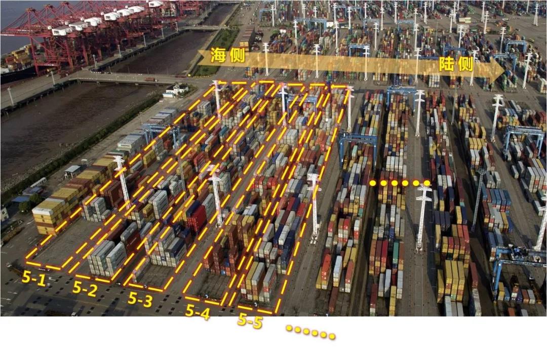 集裝箱碼頭箱位你了解多少？