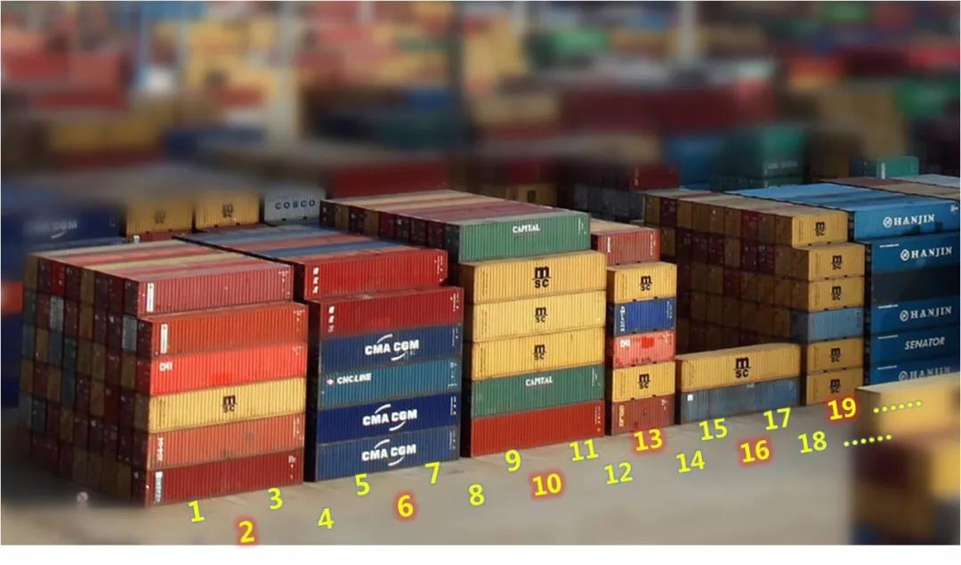 集裝箱碼頭箱位你了解多少？