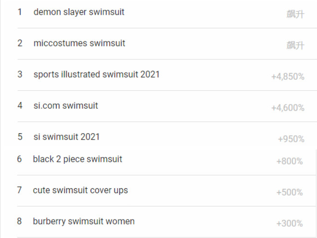 熱度飆升4850%，夏季出行產(chǎn)品成為當(dāng)下熱門！