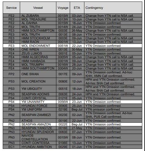 為集運(yùn)業(yè)混亂做好準(zhǔn)備，擁堵只是表象；馬士基利潤將超過去七年之和
