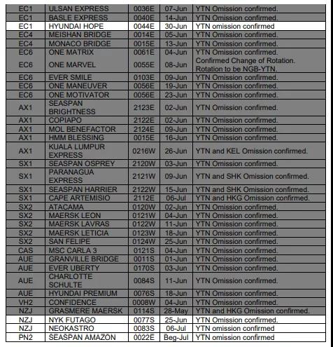 為集運(yùn)業(yè)混亂做好準(zhǔn)備，擁堵只是表象；馬士基利潤將超過去七年之和