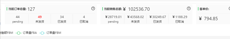 單量瞬間1000+！Prime Day首日爆冷還是炸裂？