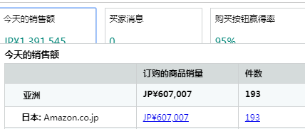 Prime Day首日，有人“爆單”，有人“參加了個(gè)寂寞”！