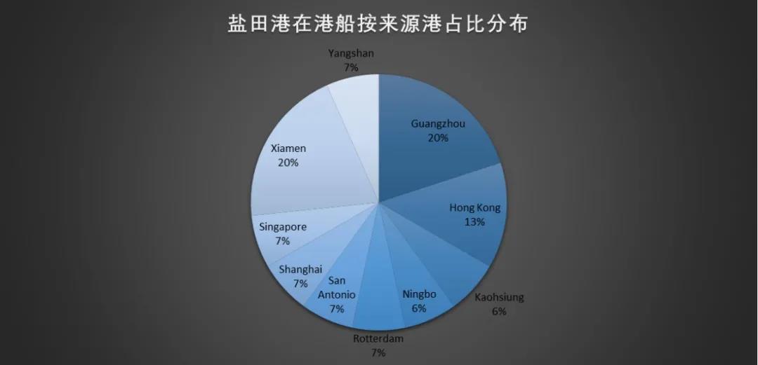 遭遇疫情一整月，鹽田港恢復(fù)元?dú)饬藛幔? data-filename=