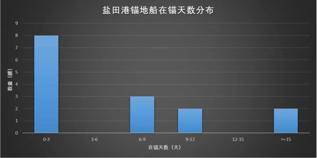 遭遇疫情一整月，鹽田港恢復(fù)元?dú)饬藛幔? data-filename=