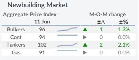 干散貨運(yùn)市場將迎“火熱”夏季  