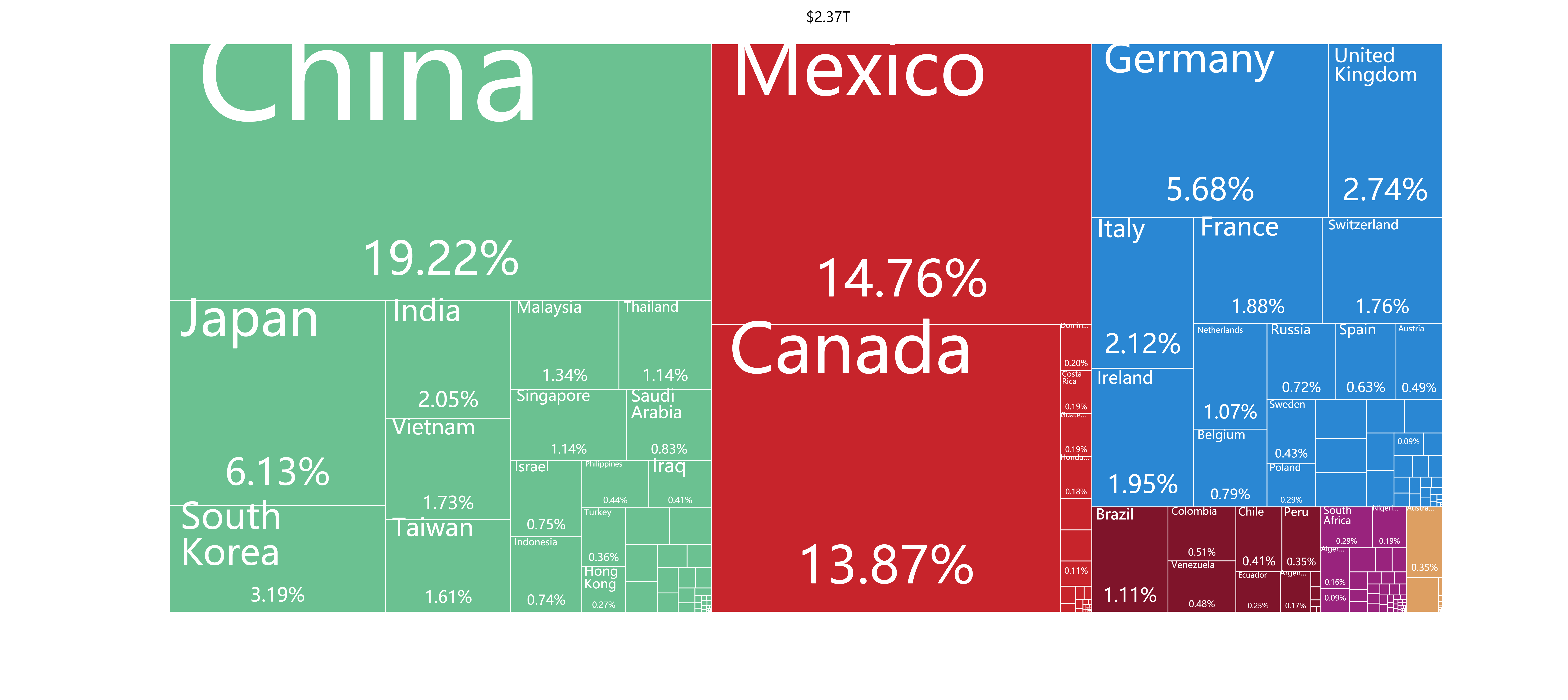 美國進(jìn)口產(chǎn)品類別及清關(guān)流程