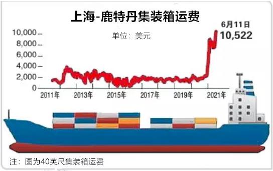 收購16艘干散貨船！這家集裝箱船東公司重返干散貨領域，“集裝箱/干散貨
