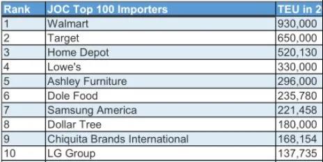 瘋狂不確定的集運(yùn)市場(chǎng)！第一家貨主自己租船開航線出現(xiàn)！