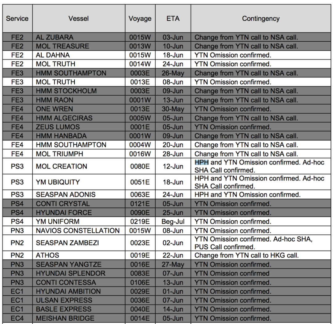 最新！ONE宣布52個(gè)航次暫停掛靠鹽田、蛇口等港口！鹽田港、南沙港業(yè)務(wù)調(diào)整更新 