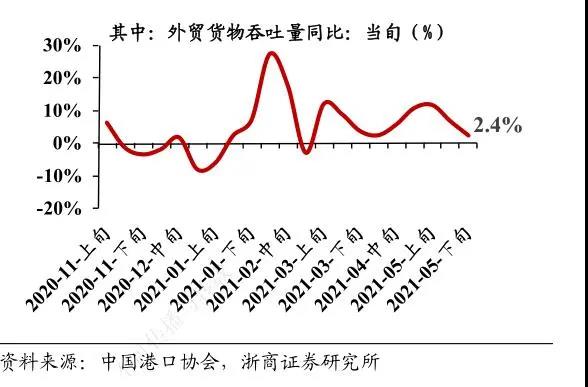 用50倍天價(jià)租“僵尸船”！究竟是什么造成了全球海運(yùn)價(jià)格飆升？貨主怎么應(yīng)對(duì)？ 