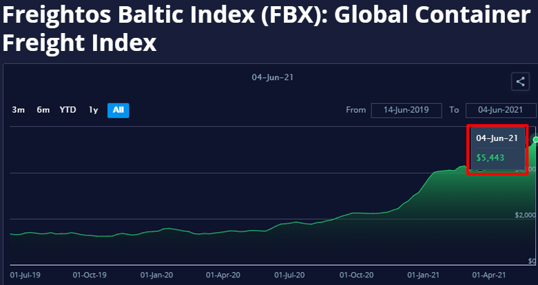 運(yùn)費(fèi)還要漲！用這些實(shí)錘告訴買家，下單出貨都別拖，越拖越坑！   
