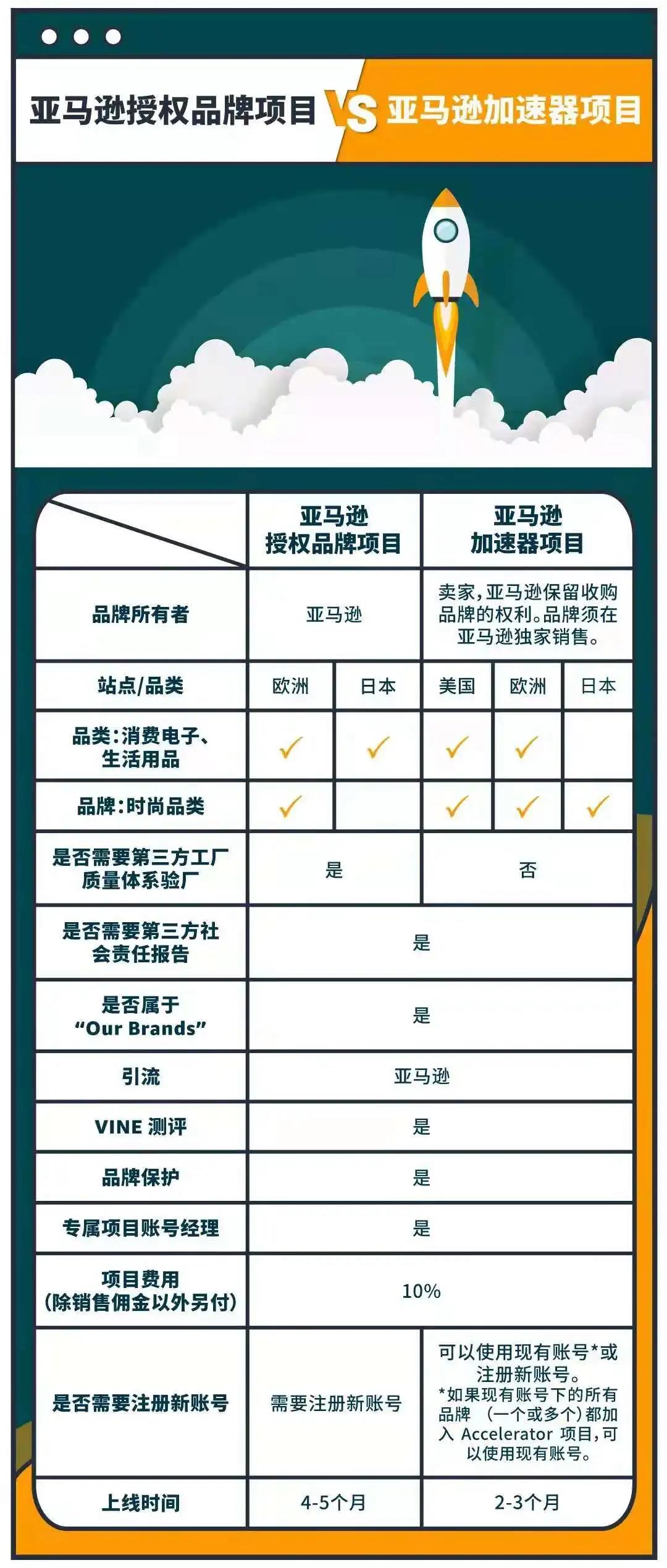 Prime Day臨近，亞馬遜自營公然搶流量，第三方賣家如何突破困境？  