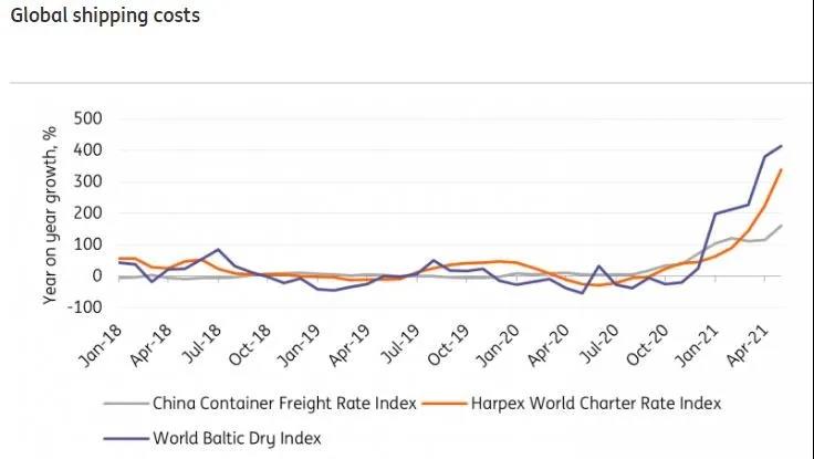 船期延誤造成的運力損失有多大 