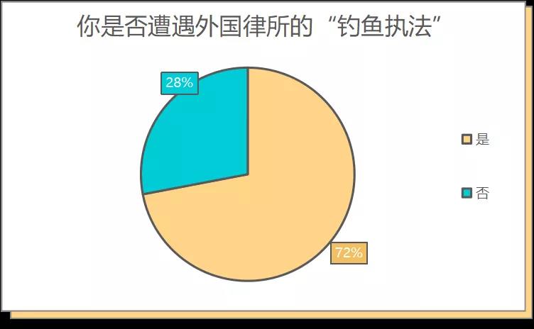 中國賣家侵權(quán)被告反獲勝，500萬美元賬戶余額解凍！