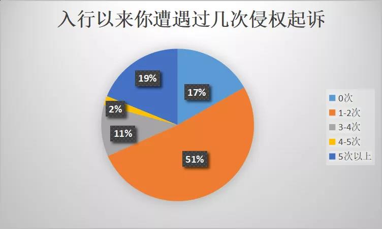 中國賣家侵權(quán)被告反獲勝，500萬美元賬戶余額解凍！