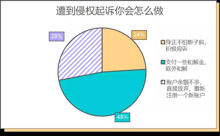 中國賣家侵權(quán)被告反獲勝，500萬美元賬戶余額解凍！