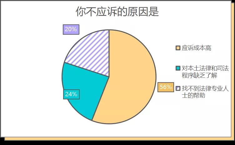 中國賣家侵權(quán)被告反獲勝，500萬美元賬戶余額解凍！