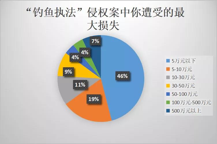中國賣家侵權(quán)被告反獲勝，500萬美元賬戶余額解凍！