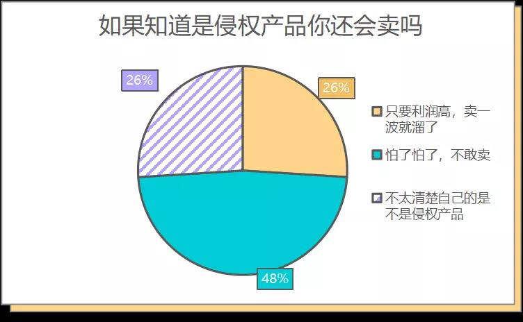 中國賣家侵權(quán)被告反獲勝，500萬美元賬戶余額解凍！