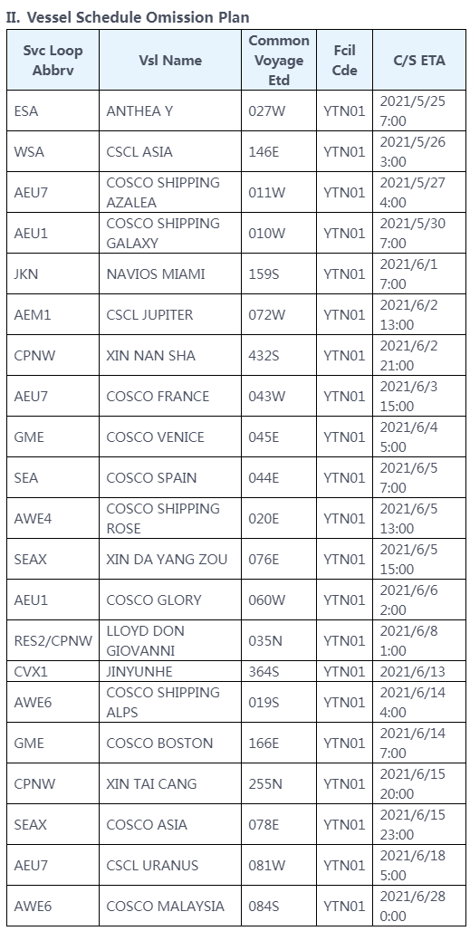 華南港口集體淪陷出貨難上加難，越來(lái)越多船舶跳港，對(duì)集裝箱市場(chǎng)的混亂影響深遠(yuǎn)