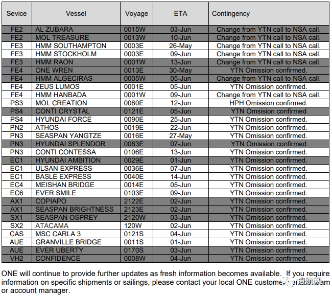 華南港口集體淪陷出貨難上加難，越來(lái)越多船舶跳港，對(duì)集裝箱市場(chǎng)的混亂影響深遠(yuǎn)