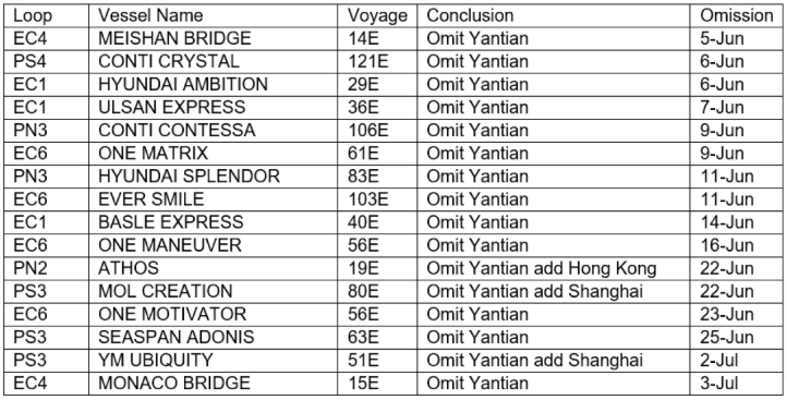 各大船公司關(guān)于鹽田港出貨的緊急通知整理！