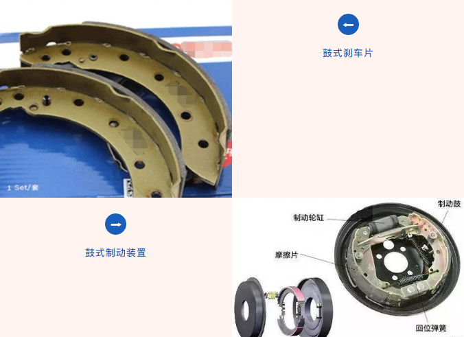 6月1日起，進(jìn)口剎車片需接受中國(guó)3C認(rèn)證  