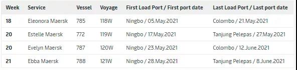 歐洲港口大擁堵，2M宣布跳港以避免“異?！钡拇暗却龝r間，費用自理