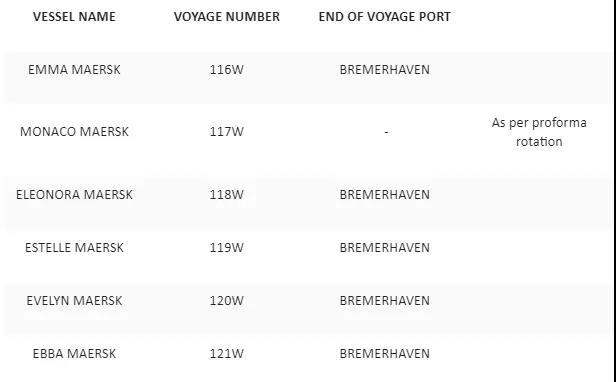 歐洲港口大擁堵，2M宣布跳港以避免“異?！钡拇暗却龝r間，費用自理