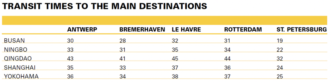 地中海航運(yùn)這項(xiàng)新服務(wù)，獲得良好市場(chǎng)反饋  