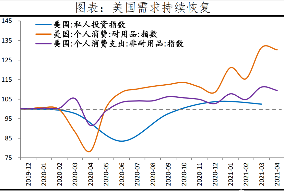 原材料漲價、匯率、運費三重打擊下，中國新出口訂單連續(xù)下滑！  