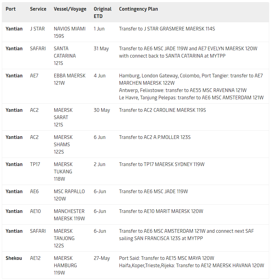 鹽田港擁堵有新情況，多家公司發(fā)出跳港通知，海運(yùn)費(fèi)或?qū)⒗^續(xù)沖高！