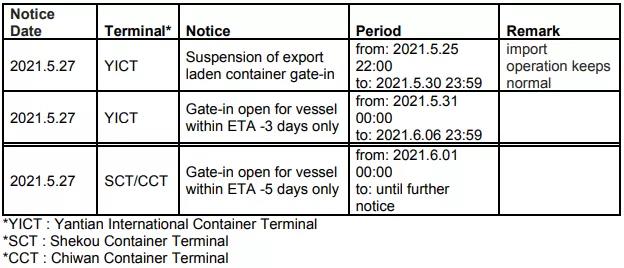 鹽田港擁堵有新情況，多家公司發(fā)出跳港通知，海運(yùn)費(fèi)或?qū)⒗^續(xù)沖高！