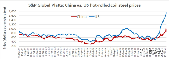 美國官員：全球集裝箱短缺因中國壟斷！最新分析：中國集裝箱三巨頭沒問題！