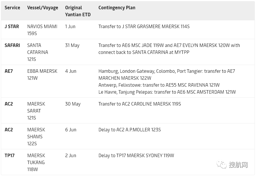 注意！鹽田港貨柜車實(shí)施進(jìn)港預(yù)約，待還重柜23000個(gè)預(yù)計(jì)需4天，多家船公司跳港！
