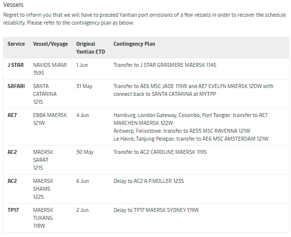 警告：鹽田港面臨嚴重擁堵！開閘后安排出爐！船公司采取緊急措施