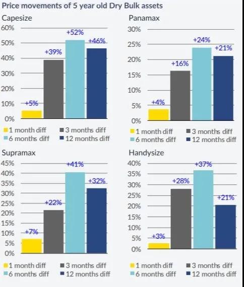 2021年：新船訂單繁榮之年 