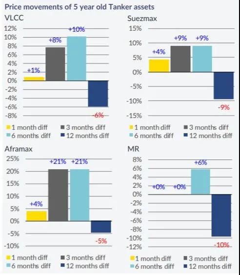 2021年：新船訂單繁榮之年 