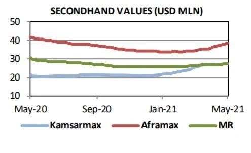 2021年：新船訂單繁榮之年 