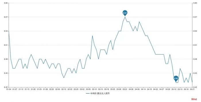 人民幣匯率強(qiáng)勢(shì)升值，監(jiān)管三天兩度發(fā)聲，央行表態(tài)！