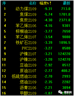 大宗商品集體“踩剎車”，發(fā)改委等五部門聯(lián)合約談大宗商品重點企業(yè)！