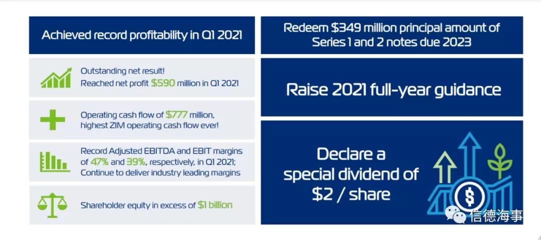 該航運(yùn)公司自有2條船！卻在3個月內(nèi)凈賺38億元，是怎么做到的？