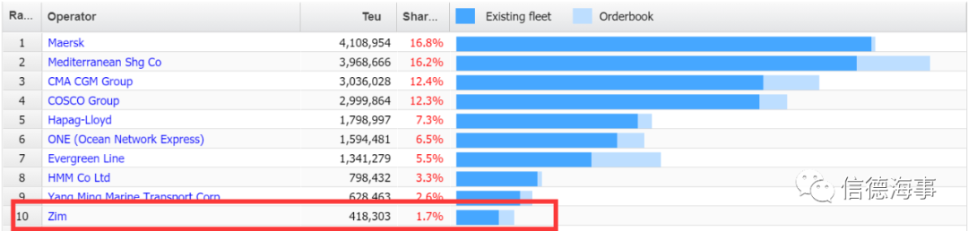 該航運(yùn)公司自有2條船！卻在3個月內(nèi)凈賺38億元，是怎么做到的？