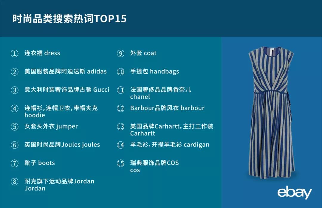 eBay發(fā)布英國站一季度熱搜關(guān)鍵詞