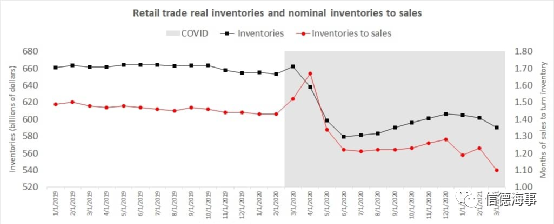 美國進口還將暴增，是時候開始為圣誕節(jié)的運力不足做準備了？！